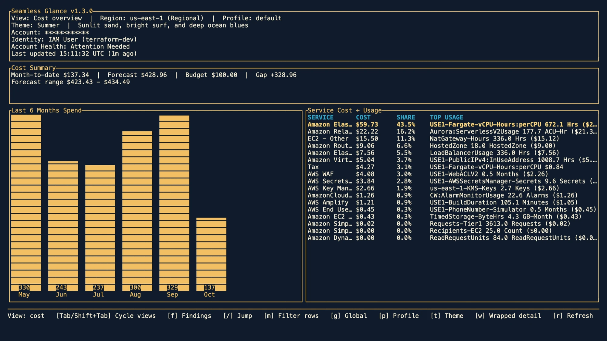 Seamless Glance cost view in a terminal: month-to-date cost, a six-month spend chart, and a cost breakdown by AWS service.
